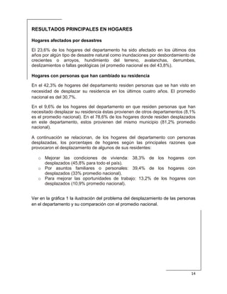  
14 
 
RESULTADOS PRINCIPALES EN HOGARES
Hogares afectados por desastres
El 23,6% de los hogares del departamento ha sido afectado en los últimos dos
años por algún tipo de desastre natural como inundaciones por desbordamiento de
crecientes o arroyos, hundimiento del terreno, avalanchas, derrumbes,
deslizamientos o fallas geológicas (el promedio nacional es del 43,8%).
Hogares con personas que han cambiado su residencia
En el 42,3% de hogares del departamento residen personas que se han visto en
necesidad de desplazar su residencia en los últimos cuatro años. El promedio
nacional es del 30,7%.
En el 9,6% de los hogares del departamento en que residen personas que han
necesitado desplazar su residencia éstas provienen de otros departamentos (8,1%
es el promedio nacional). En el 78,6% de los hogares donde residen desplazados
en este departamento, estos provienen del mismo municipio (81,2% promedio
nacional).
A continuación se relacionan, de los hogares del departamento con personas
desplazadas, los porcentajes de hogares según las principales razones que
provocaron el desplazamiento de algunos de sus residentes:
o Mejorar las condiciones de vivienda: 38,3% de los hogares con
desplazados (45,8% para todo el país).
o Por asuntos familiares o personales: 39,4% de los hogares con
desplazados (33% promedio nacional).
o Para mejorar las oportunidades de trabajo: 13,2% de los hogares con
desplazados (10,9% promedio nacional).
Ver en la gráfica 1 la ilustración del problema del desplazamiento de las personas
en el departamento y su comparación con el promedio nacional.
 
 
 
 
 
 