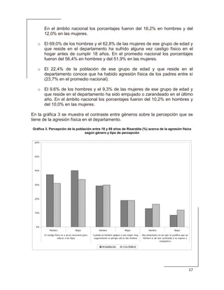  
17 
 
En el ámbito nacional los porcentajes fueron del 16,2% en hombres y del
12,0% en las mujeres.
o El 69,0% de los hombres y el 62,8% de las mujeres de ese grupo de edad y
que reside en el departamento ha sufrido alguna vez castigo físico en el
hogar antes de cumplir 18 años. En el promedio nacional los porcentajes
fueron del 56,4% en hombres y del 51,9% en las mujeres.
o El 22,4% de la población de ese grupo de edad y que reside en el
departamento conoce que ha habido agresión física de los padres entre sí
(23,7% en el promedio nacional).
o El 9,6% de los hombres y el 9,3% de las mujeres de ese grupo de edad y
que reside en el departamento ha sido empujado o zarandeado en el último
año. En el ámbito nacional los porcentajes fueron del 10,2% en hombres y
del 10,0% en las mujeres.
En la gráfica 3 se muestra el contraste entre géneros sobre la percepción que se
tiene de la agresión física en el departamento.
Gráfica 3. Percepción de la población entre 18 y 69 años de Risaralda (%) acerca de la agresión física
según género y tipo de percepción
0%
10%
20%
30%
40%
50%
60%
Hombre Mujer Hombre Mujer Hombre Mujer
El castigo físico es a veces necesario para
educar a los hijos
Cuando un hombre golpea a una mujer muy
seguramente es porque ella le dio motivos
Hay situaciones en las que se justifica que un
hombre le dé una cachetada a su esposa o
compañera
RISARALDA COLOMBIA
 