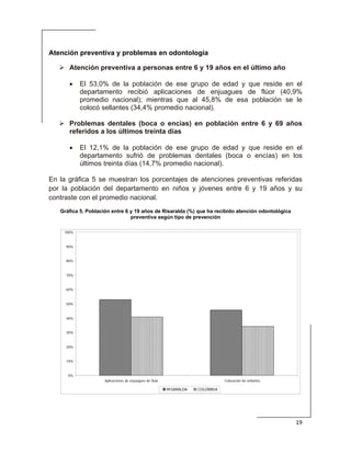 
19 
 
Atención preventiva y problemas en odontología
Atención preventiva a personas entre 6 y 19 años en el último año
• El 53,0% de la población de ese grupo de edad y que reside en el
departamento recibió aplicaciones de enjuagues de flúor (40,9%
promedio nacional); mientras que al 45,8% de esa población se le
colocó sellantes (34,4% promedio nacional).
Problemas dentales (boca o encías) en población entre 6 y 69 años
referidos a los últimos treinta días
• El 12,1% de la población de ese grupo de edad y que reside en el
departamento sufrió de problemas dentales (boca o encías) en los
últimos treinta días (14,7% promedio nacional).
En la gráfica 5 se muestran los porcentajes de atenciones preventivas referidas
por la población del departamento en niños y jóvenes entre 6 y 19 años y su
contraste con el promedio nacional.
Gráfica 5. Población entre 6 y 19 años de Risaralda (%) que ha recibido atención odontológica
preventiva según tipo de prevención
0%
10%
20%
30%
40%
50%
60%
70%
80%
90%
100%
Aplicaciones de enjuagues de flúor Colocación de sellantes
RISARALDA COLOMBIA
 