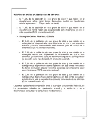  
20 
 
Hipertensión arterial en población de 18 a 69 años
o El 14,9% de la población de ese grupo de edad y que reside en el
departamento refirió haber tenido diagnóstico médico de hipertensión
arterial alguna vez (11,5% promedio nacional). 
 
o El 11,1% de la población de ese grupo de edad y que reside en el
departamento refirió haber sido diagnosticada como hipertensa en dos o
más consultas (8,8% promedio nacional).
Subregión Caldas, Risaralda, Quindío
• El 9,5% de la población de ese grupo de edad y que reside en la
subregión fue diagnosticada como hipertensa en dos o más consultas
médicas y estaba consumiendo medicamentos para el control de la
enfermedad (6,7% promedio nacional).
• El 3,5% de la población de ese grupo de edad y que reside en la
subregión resultó con diagnóstico de hipertensión en dos o más
consultas y ha asistido a consulta de nutrición alguna vez como parte de
su atención como hipertensa (3,1% promedio nacional).
• El 2,5% de la población de ese grupo de edad y que reside en la
subregión fue diagnosticada como hipertensa en dos ó más consultas y
ha tenido instrucción alguna vez sobre ejercicios para mejorar la salud
como hipertensa (2,6% promedio nacional).
• El 0,9% de la población de ese grupo de edad y que reside en la
subregión fue diagnosticada como hipertensa en dos o más consultas y
asistió alguna vez a consulta de psicología como parte de su atención
(0,9% promedio nacional).
La gráfica 6 presenta la comparación entre la subregión y el promedio nacional, de
los porcentajes referidos de hipertensión arterial y la asistencia o no a
determinadas consultas y el consumo de medicamentos.
 