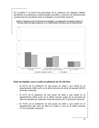  
22 
 
En la gráfica 7 se tienen los porcentajes de la población con diabetes mellitus
atendiendo a la asistencia a determinadas consultas y consumo de medicamentos
comparando los resultados entre la subregión y el promedio nacional.
Gráfica 7. Población entre 18 y 69 años de la subregión, con diagnóstico de diabetes mellitus en
consulta médica (%) según asistencia o no a determinadas consultas y uso de medicamentos
0%
2%
4%
6%
Consume medicamentos para el control de la
enfermedad
Ha tenido alguna vez instrucción sobre
ejercicios para mejorar la salud como diabético
Asistió alguna vez a consulta de nutrición como
parte de su atención
CALDAS, RISARALDA, QUINDIO COLOMBIA
Dolor de espalda, nuca o cuello en población de 18 a 69 años
o El 28,7% de la población de ese grupo de edad y que reside en el
departamento refirió sufrir en la última semana de dolor de espalda (28,5%
promedio nacional).
o El 8,7% de la población de ese grupo de edad y que reside en el
departamento refirió sufrir en la última semana antes de la encuesta de
dolor de espalda con extensión hacia las piernas (8,7% promedio nacional).
o El 16,4% de la población de ese grupo de edad y que reside en el
departamento dijo sufrir de dolor de cuello o nuca en la última semana
(17,4% promedio nacional).
 
