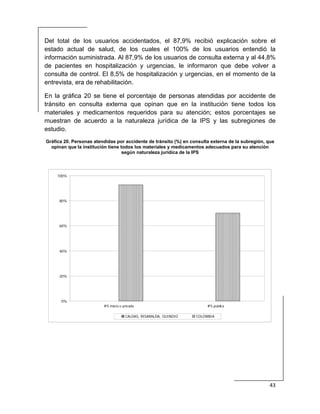  
43 
 
Del total de los usuarios accidentados, el 87,9% recibió explicación sobre el
estado actual de salud, de los cuales el 100% de los usuarios entendió la
información suministrada. Al 87,9% de los usuarios de consulta externa y al 44,8%
de pacientes en hospitalización y urgencias, le informaron que debe volver a
consulta de control. El 8,5% de hospitalización y urgencias, en el momento de la
entrevista, era de rehabilitación.
En la gráfica 20 se tiene el porcentaje de personas atendidas por accidente de
tránsito en consulta externa que opinan que en la institución tiene todos los
materiales y medicamentos requeridos para su atención; estos porcentajes se
muestran de acuerdo a la naturaleza jurídica de la IPS y las subregiones de
estudio.
Gráfica 20. Personas atendidas por accidente de tránsito (%) en consulta externa de la subregión, que
opinan que la institución tiene todos los materiales y medicamentos adecuados para su atención
según naturaleza jurídica de la IPS
 
0%
20%
40%
60%
80%
100%
IPS mixta o privada IPS pública
CALDAS, RISARALDA, QUINDIO COLOMBIA
 