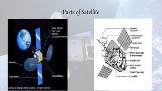 Parts of Satellite
 