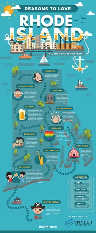 Rhode Island Infographic