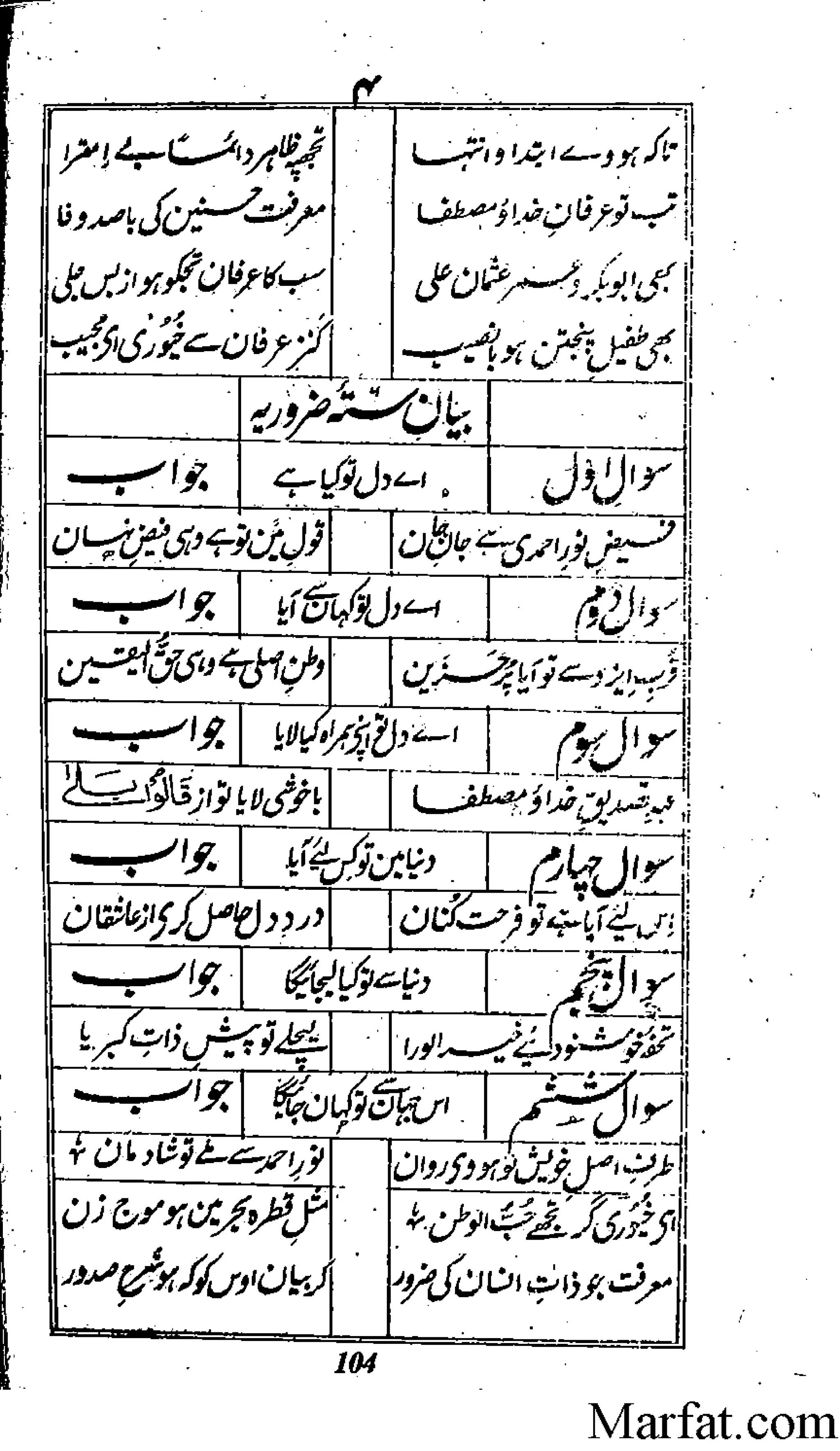Risayil maulana khair uddin
