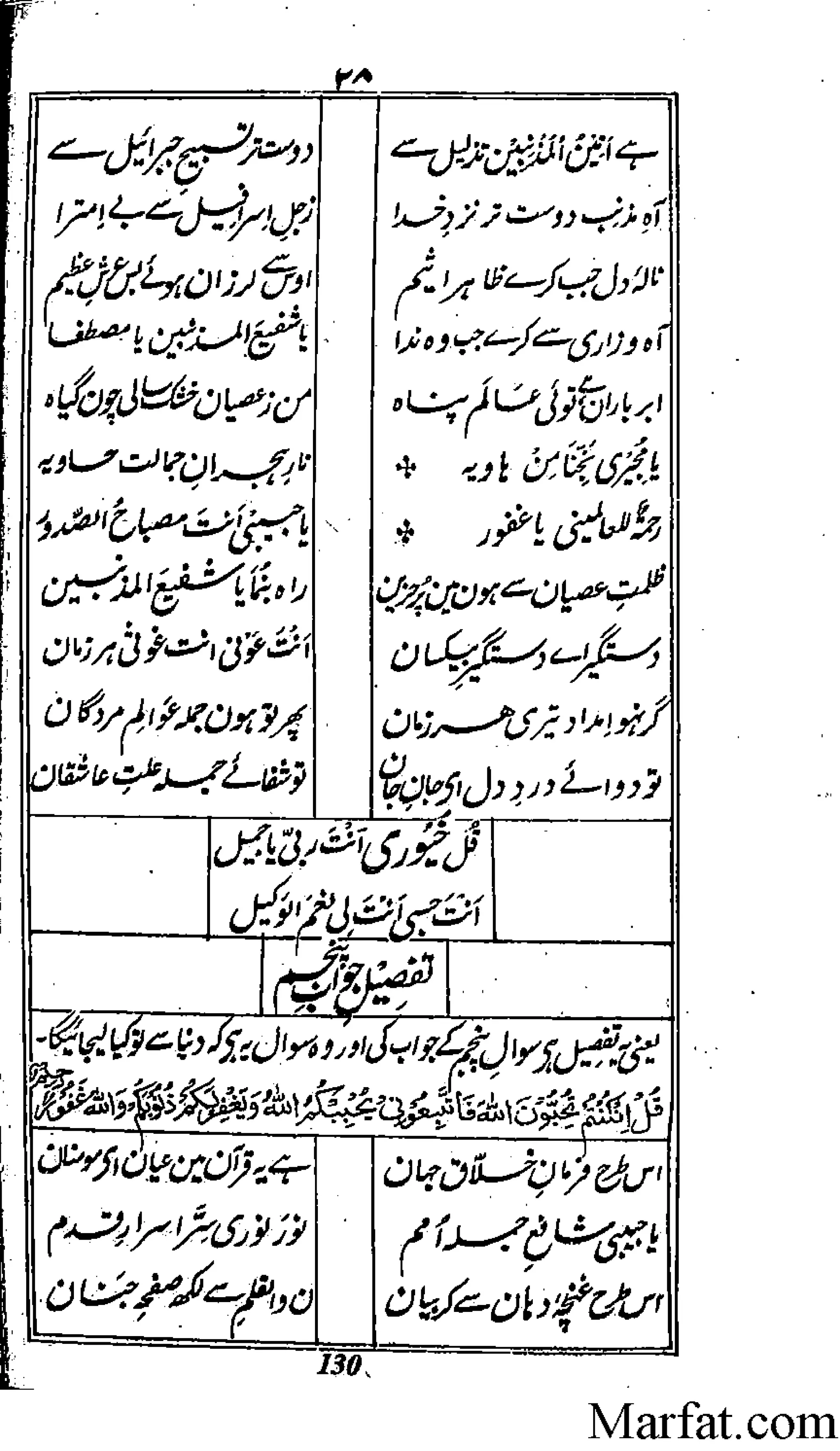 Risayil maulana khair uddin