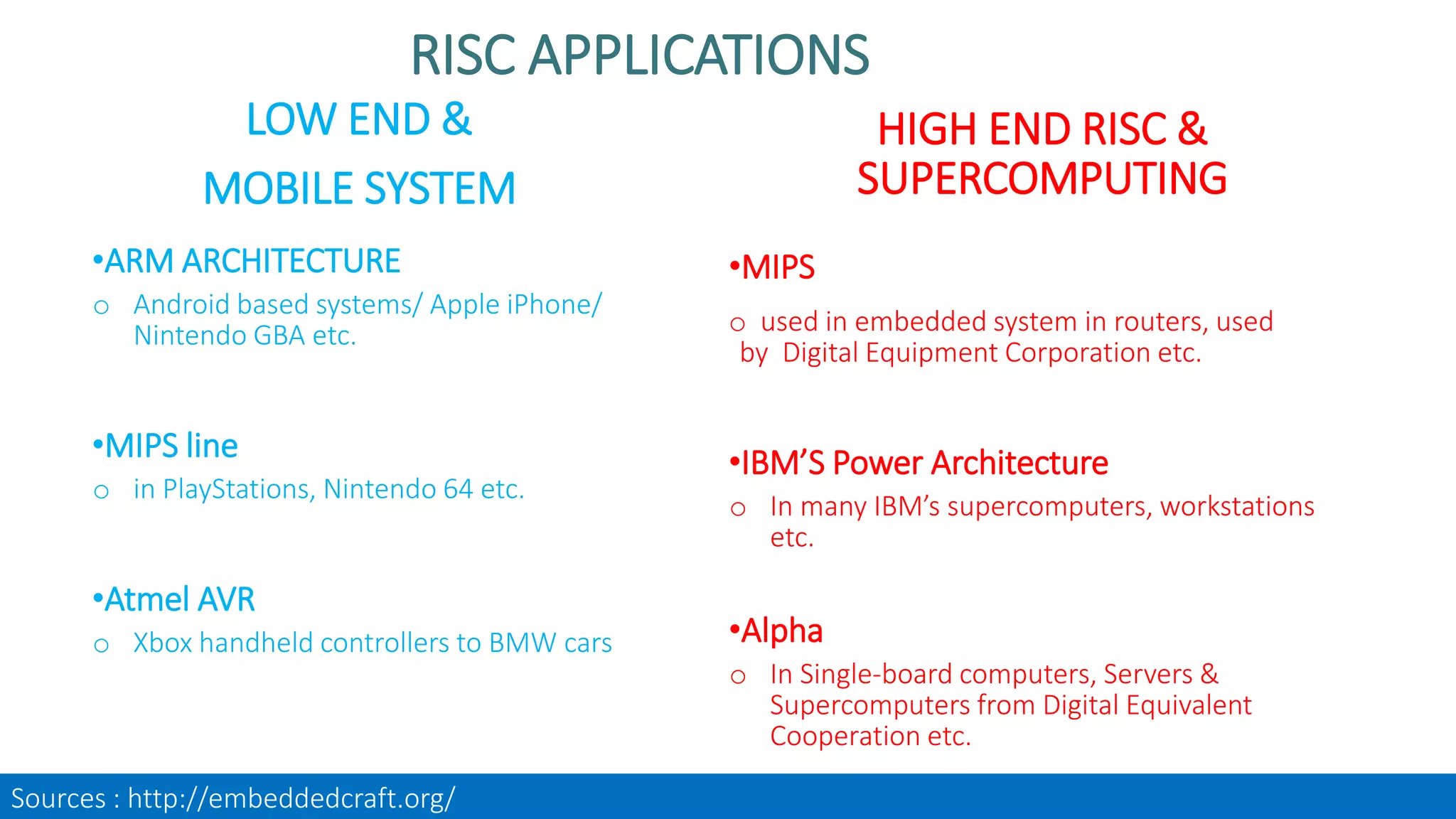 LOW END &
MOBILE SYSTEM
•ARM ARCHITECTURE
o Android based systems/ Apple iPhone/
Nintendo GBA etc.
•MIPS line
o in PlayStations, Nintendo 64 etc.
•Atmel AVR
o Xbox handheld controllers to BMW cars
HIGH END RISC &
SUPERCOMPUTING
•MIPS
o used in embedded system in routers, used
by Digital Equipment Corporation etc.
•IBM’S Power Architecture
o In many IBM’s supercomputers, workstations
etc.
•Alpha
o In Single-board computers, Servers &
Supercomputers from Digital Equivalent
Cooperation etc.
RISC APPLICATIONS
Sources : http://embeddedcraft.org/
 