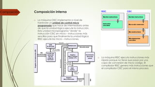 Risc Cisc | PDF