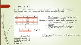 Risc Cisc | PDF