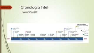 Risc Cisc | PDF