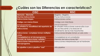 Risc Cisc | PDF