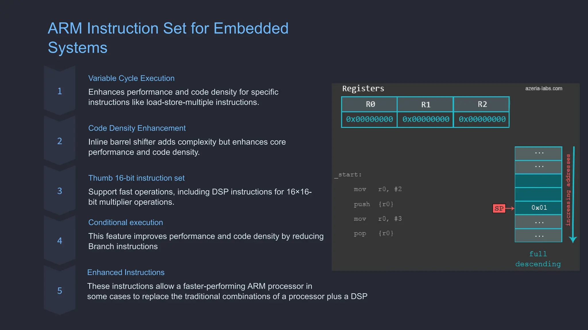 RISC and ARM contollers Design-Philosophy.pptx