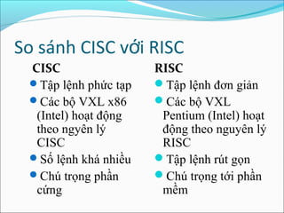 So sánh CISC với RISC
 CISC                 RISC
 Tập lệnh phức tạp   Tập lệnh đơn giản
 Các bộ VXL x86      Các bộ VXL
  (Intel) hoạt động    Pentium (Intel) hoạt
  theo ngyên lý        động theo nguyên lý
  CISC                 RISC
 Số lệnh khá nhiều   Tập lệnh rút gọn
 Chú trọng phần      Chú trọng tới phần
  cứng                 mềm
 