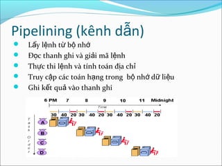 Pipelining (kênh dẫn)
   Lấy lệnh từ bộ nhớ
   Đọc thanh ghi và giải mã lệnh
   Thực thi lệnh và tính toán địa chỉ
   Truy cập các toán hạng trong bộ nhớ dữ liệu
   Ghi kết quả vào thanh ghi
 