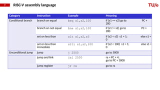 risc-v-assembly yyyyyyyyyyyyyyyy(1).pptx