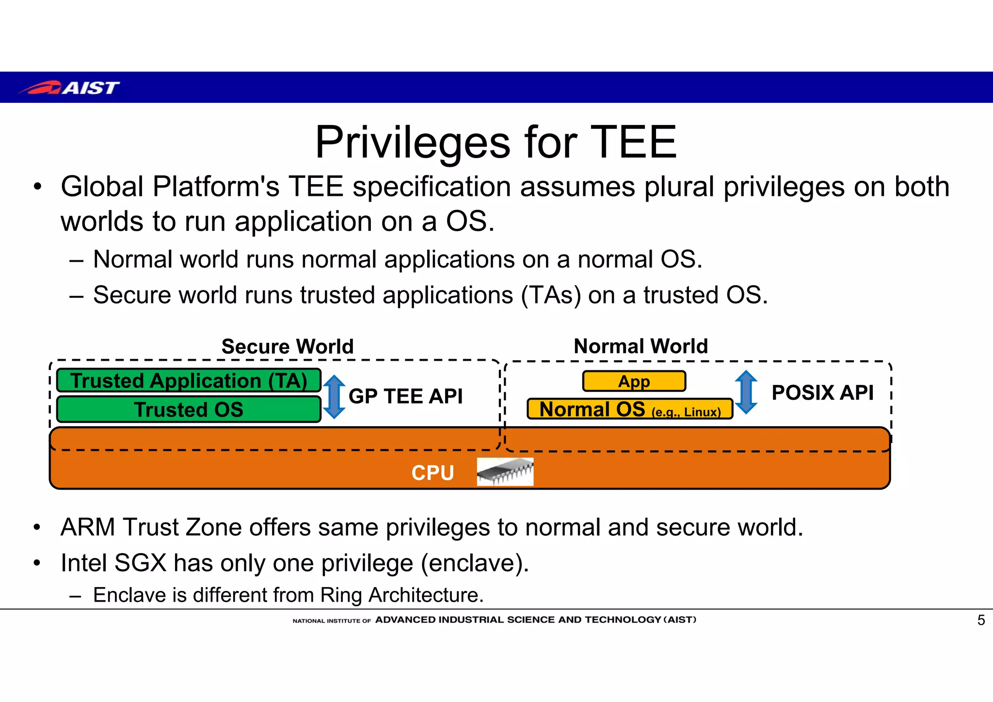 Privileges for TEE
• Global Platform's TEE specification assumes plural privileges on both
worlds to run application on a OS.
– Normal world runs normal applications on a normal OS.
– Secure world runs trusted applications (TAs) on a trusted OS.
• ARM Trust Zone offers same privileges to normal and secure world.
• Intel SGX has only one privilege (enclave).
– Enclave is different from Ring Architecture.
5
CPU
Trusted OS
Secure World Normal World
App
Normal OS (e.g., Linux)
Trusted Application (TA)
POSIX APIGP TEE API
 