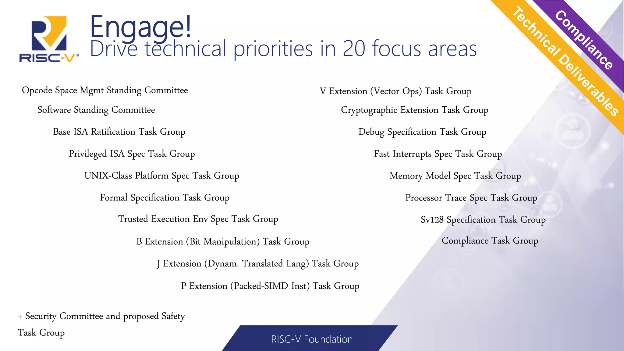 Engage!
Drive technical priorities in 20 focus areas
RISC-V Foundation
Opcode Space Mgmt Standing Committee
Software Standing Committee
Base ISA Ratification Task Group
Privileged ISA Spec Task Group
UNIX-Class Platform Spec Task Group
Formal Specification Task Group
Compliance Task GroupB Extension (Bit Manipulation) Task Group
J Extension (Dynam. Translated Lang) Task Group
P Extension (Packed-SIMD Inst) Task Group
V Extension (Vector Ops) Task Group
Cryptographic Extension Task Group
Debug Specification Task Group
Fast Interrupts Spec Task Group
Memory Model Spec Task Group
Processor Trace Spec Task Group
Sv128 Specification Task GroupTrusted Execution Env Spec Task Group
+ Security Committee and proposed Safety
Task Group
 