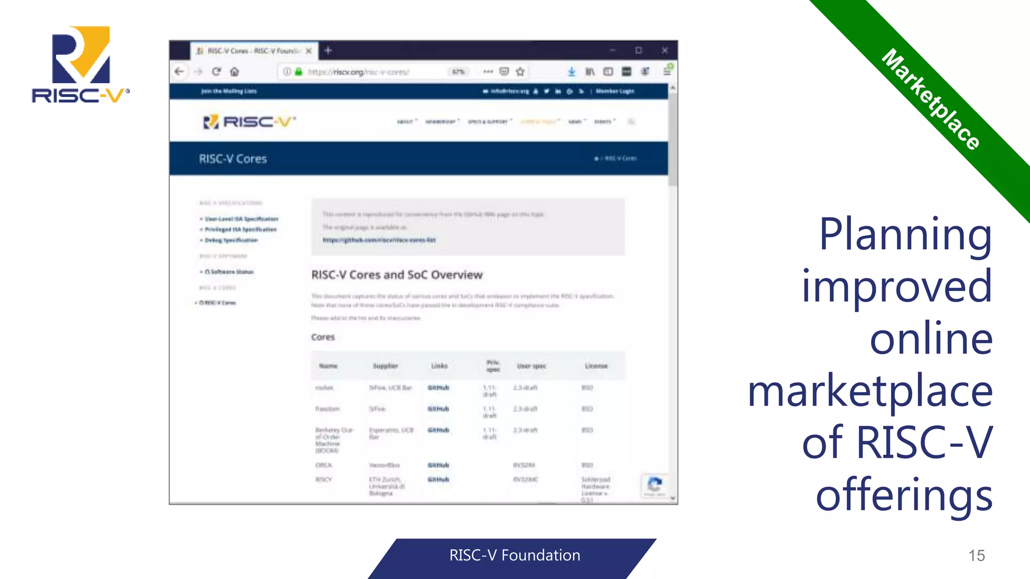 Planning
improved
online
marketplace
of RISC-V
offerings
RISC-V Foundation 15
 