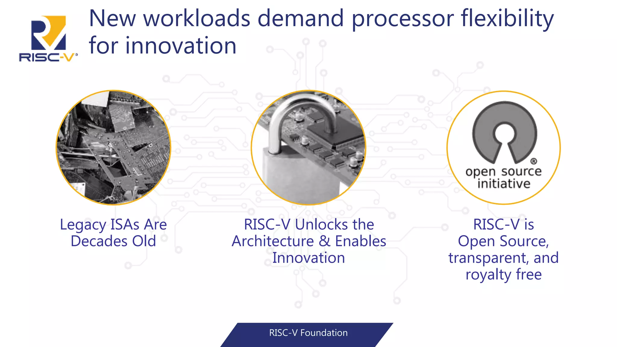 New workloads demand processor flexibility
for innovation
Legacy ISAs Are
Decades Old
RISC-V Unlocks the
Architecture & Enables
Innovation
RISC-V is
Open Source,
transparent, and
royalty free
RISC-V Foundation
 
