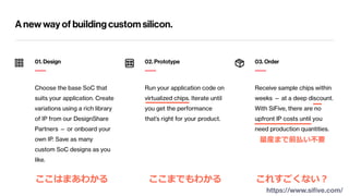 ここはまあわかる ここまでもわかる これすごくない？
量産まで前払い不要
https://www.siﬁve.com/
 