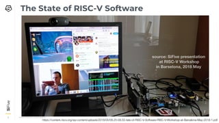 source: SiFive presentation
at RISC-V Workshop
in Barselona, 2018 May
https://content.riscv.org/wp-content/uploads/2018/05/09.25-09.55-tate-of-RISC-V-Software-RISC-V-Workshop-at-Barcelona-May-2018-1.pdf
 