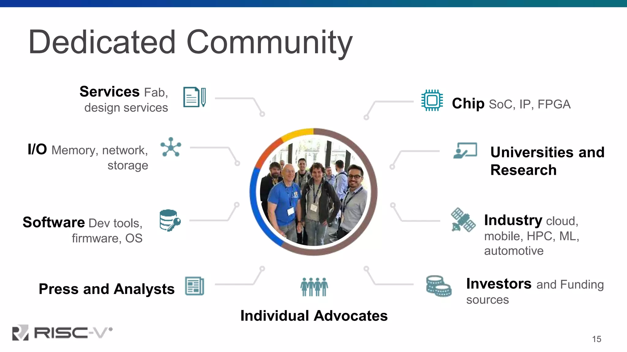 Dedicated Community
15
15
Services Fab,
design services
Press and Analysts
Chip SoC, IP, FPGA
Investors and Funding
sources
Universities and
Research
Industry cloud,
mobile, HPC, ML,
automotive
I/O Memory, network,
storage
Software Dev tools,
firmware, OS
Individual Advocates
 