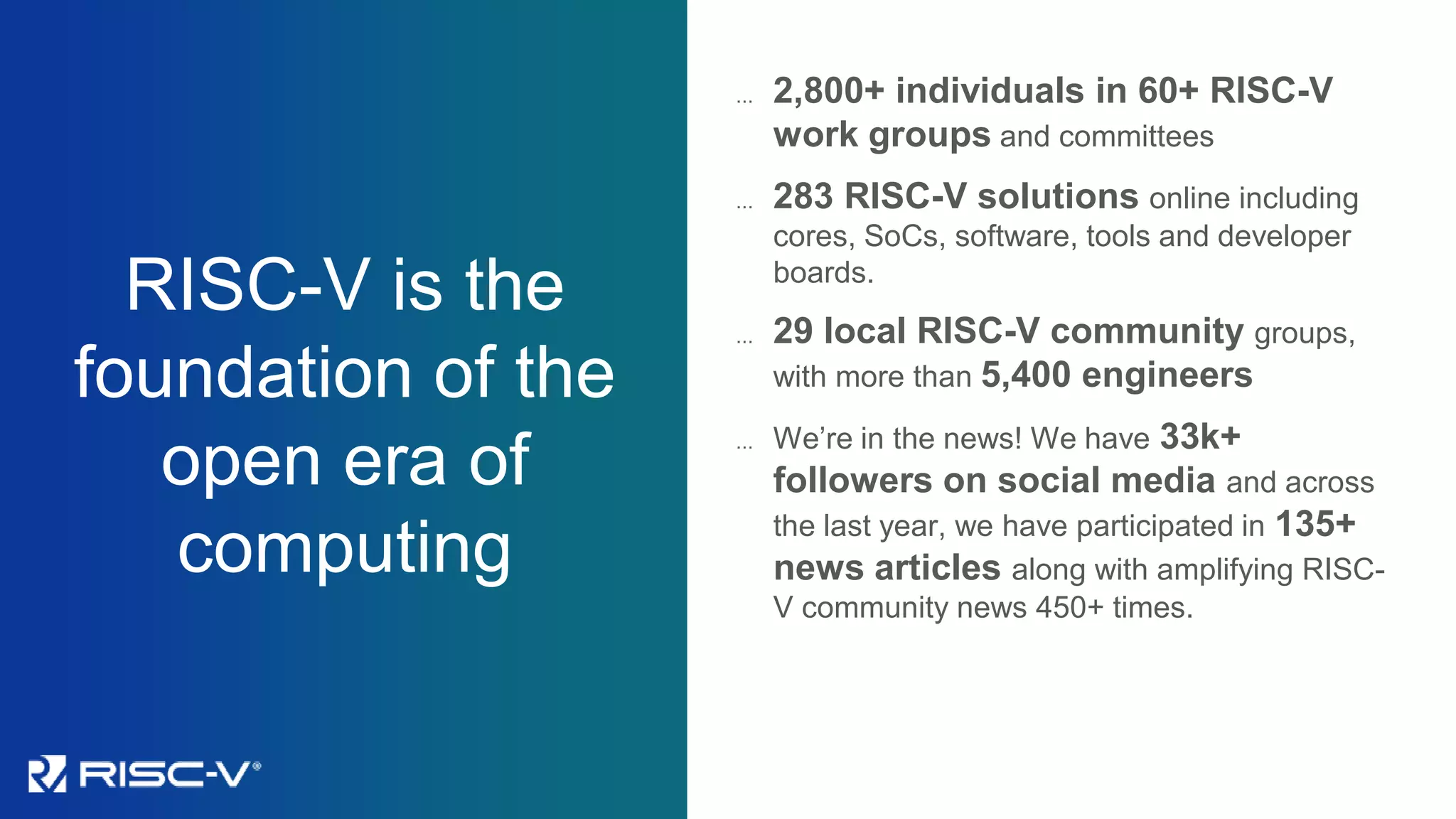 RISC-V is the
foundation of the
open era of
computing
… 2,800+ individuals in 60+ RISC-V
work groups and committees
… 283 RISC-V solutions online including
cores, SoCs, software, tools and developer
boards.
… 29 local RISC-V community groups,
with more than 5,400 engineers
… We’re in the news! We have 33k+
followers on social media and across
the last year, we have participated in 135+
news articles along with amplifying RISC-
V community news 450+ times.
 