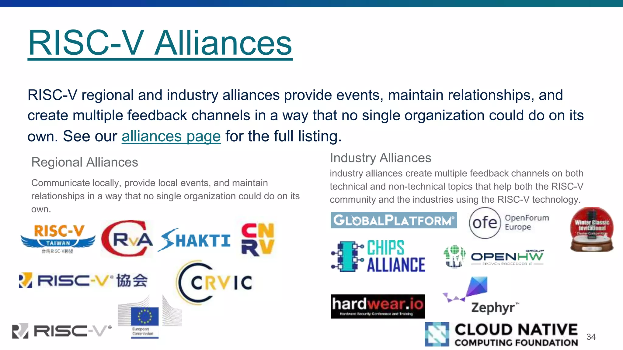 RISC-V Alliances
RISC-V regional and industry alliances provide events, maintain relationships, and
create multiple feedback channels in a way that no single organization could do on its
own. See our alliances page for the full listing.
Regional Alliances
Communicate locally, provide local events, and maintain
relationships in a way that no single organization could do on its
own.
Industry Alliances
industry alliances create multiple feedback channels on both
technical and non-technical topics that help both the RISC-V
community and the industries using the RISC-V technology.
34
 