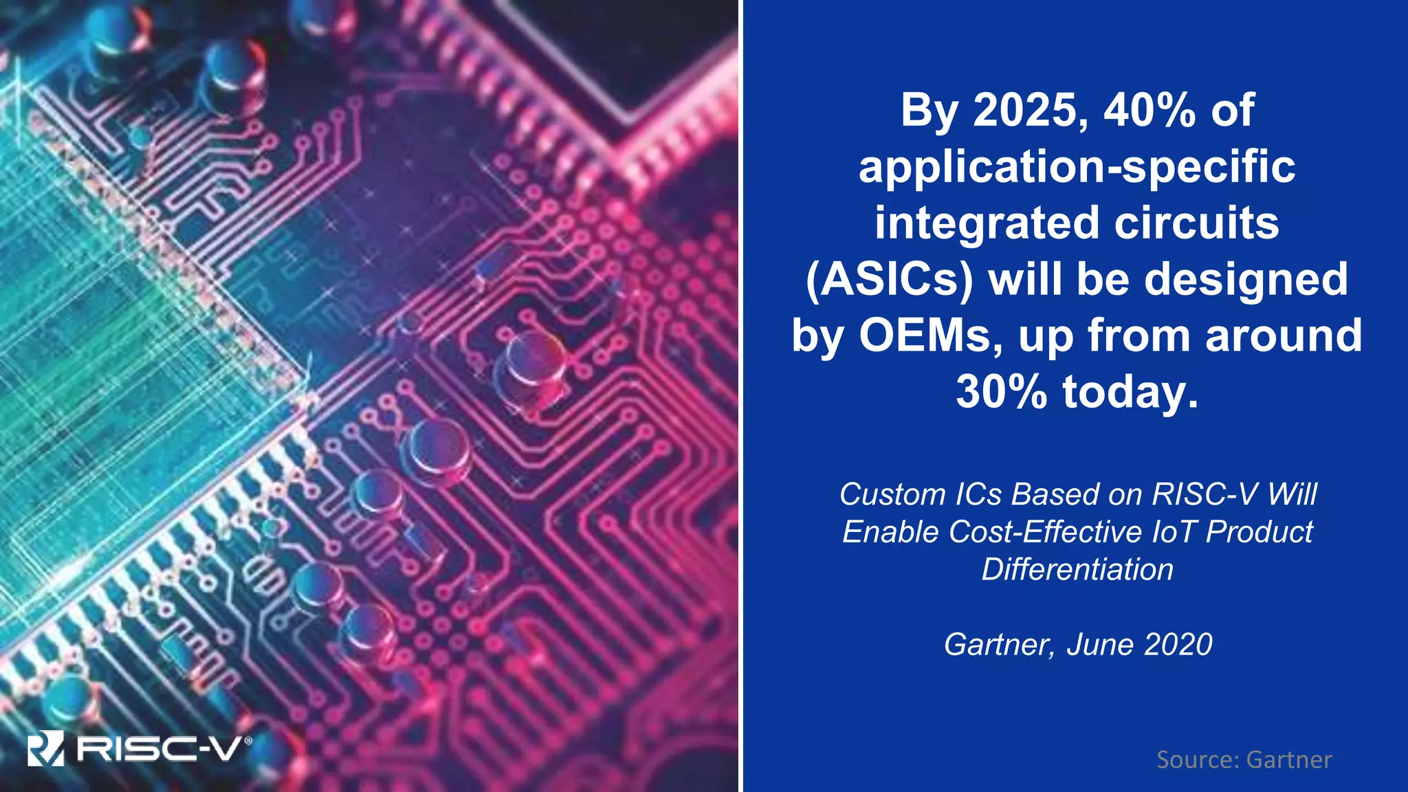 By 2025, 40% of
application-specific
integrated circuits
(ASICs) will be designed
by OEMs, up from around
30% today.
Custom ICs Based on RISC-V Will
Enable Cost-Effective IoT Product
Differentiation
Gartner, June 2020
Source: Gartner
 