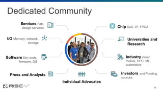 Dedicated Community
15
15
Services Fab,
design services
Press and Analysts
Chip SoC, IP, FPGA
Investors and Funding
sources
Universities and
Research
Industry cloud,
mobile, HPC, ML,
automotive
I/O Memory, network,
storage
Software Dev tools,
firmware, OS
Individual Advocates
 
