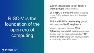 RISC-V is the
foundation of the
open era of
computing
… 2,800+ individuals in 60+ RISC-V
work groups and committees
… 283 RISC-V solutions online including
cores, SoCs, software, tools and developer
boards.
… 29 local RISC-V community groups,
with more than 5,400 engineers
… We’re in the news! We have 33k+
followers on social media and across
the last year, we have participated in 135+
news articles along with amplifying RISC-
V community news 450+ times.
 