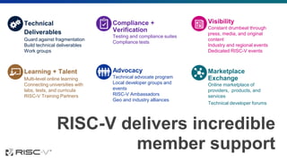 RISC-V delivers incredible
member support
Learning + Talent
Multi-level online learning
Connecting universities with
labs, tests, and curricula
RISC-V Training Partners
Visibility
Constant drumbeat through
press, media, and original
content
Industry and regional events
Dedicated RISC-V events
Technical
Deliverables
Guard against fragmentation
Build technical deliverables
Work groups
Compliance +
Verification
Testing and compliance suites
Compliance tests
Advocacy
Technical advocate program
Local developer groups and
events
RISC-V Ambassadors
Geo and industry alliances
Marketplace
Exchange
Online marketplace of
providers, products, and
services
Technical developer forums
 