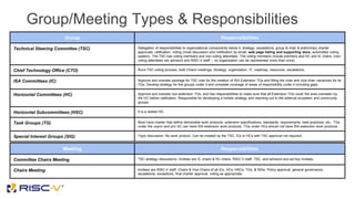Group/Meeting Types & Responsibilities
Group Responsibilities
Technical Steering Committee (TSC) Delegation of responsibilities to organizational components below it, strategy, escalations, group & chair & preliminary charter
approvals, ratification. voting (most discussion and notification by email, web page listing and supporting docs, automated voting
system). The TSC has voting members and non-voting attendees. The voting members include premiers and HC and IC chairs. (non-
voting attendees are advisors and RISC-V staff -- no organization can be represented more than once)
Chief Technology Office (CTO) Runs TSC voting process, both Chairs meetings, Strategy, organization, IT, roadmap, resources, escalations,
ISA Committees (IC) Approve and oversee package for TSC vote for the creation of ISA Extension TGs and filling the chair and vice-chair vacancies for its
TGs. Develop strategy for the groups under it and complete coverage of areas of responsibility under it including gaps.
Horizontal Committees (HC) Approve and oversee non-extension TGs, and has responsibilities to make sure that all Extension TGs cover the area overseen by
the HC before ratification, Responsible for developing a holistic strategy and reaching out to the external ecoystem and community
groups.
Horizontal Subcommittees (HSC) It is a nested HC.
Task Groups (TG) Must have charter that define deliverable work products: extension specifications, standards, requirements, best practices, etc.. TGs
under the unpriv and priv SC can have ISA extension work products. TGs under HCs should not have ISA extension work products.
Special Interest Groups (SIG) Topic discussion. No work product. Can be created by the TSC, ICs or HCs with TSC approval not required.
Meeting Responsibilities
Committee Chairs Meeting TSC strategy discussions. Invitees are IC chairs & HC chairs, RISC-V staff, TSC, and advisors and ad-hoc invitees.
Chairs Meeting Invitees are RISC-V staff, Chairs & Vice Chairs of all ICs, HCs, HSCs, TGs, & SIGs. Policy approval, general governance,
escalations, exceptions, final charter approval, voting as appropriate.
 