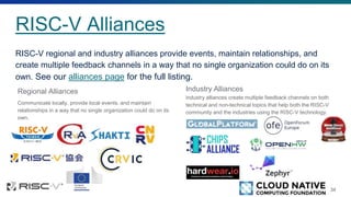 RISC-V Alliances
RISC-V regional and industry alliances provide events, maintain relationships, and
create multiple feedback channels in a way that no single organization could do on its
own. See our alliances page for the full listing.
Regional Alliances
Communicate locally, provide local events, and maintain
relationships in a way that no single organization could do on its
own.
Industry Alliances
industry alliances create multiple feedback channels on both
technical and non-technical topics that help both the RISC-V
community and the industries using the RISC-V technology.
34
 