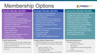 Membership Options
Community Member Benefits
• Accelerated development, reduced risk
through open source, ratified ISA.
• Eligible to participate in workgroups,
influence strategy and adoption
• 6 support programs in Technical
Deliverables, Compliance, Visibility,
Learning, Advocacy, and Marketplace
• 1 voting Academic Board rep,
1 non-voting Community Board rep
• Member logo / name listing on RISC-V
website, by member level
• Event registration discount
Strategic Member Benefits
• Community level benefits plus…
• Use of RISC-V Trademark for
commercialization
• 3 Board reps elected for Strategic tier,
includes Premier members that do not
otherwise have a board seat.
• Eligible to lead workgroup and/or
committee
• Solution / Product listing highlighted on
the RISC-V Exchange
• 1 case study a year
• 1 blog per month
• 1 social media spotlight per month
Premier Member Benefits
• Community level benefits plus…
• Use of RISC-V Trademark for
commercialization
• Board seat and Technical Steering
Committee seat included for $250k level
• Technical Steering Committee seat
included for $100k level
• Solution / Product listing highlighted on
RISC-V Exchange
• 4 case studies a year
• 2 blogs per month
• 2 social media spotlights per month
• Spotlight member profile
• Inclusion in event promotions
Premier Requirements
• Membership open to any type of legal entity
• $250k Annual membership fee that includes
Board seat and TSC seat
• $100k Annual membership fee that includes
TSC seat
Strategic Member Requirements
• Membership open to any type of legal entity
• Annual membership fee based on employee
size
• 5,000+ employees: $35k
• 500-5,000 employees: $15k
• <500 employees: $5k
• <10 employees & company <2 yrs old: $2k
Community Requirements
• Membership open to
○ academic institutions,
○ non-profits,
○ individuals not representing a legal
entity
• No annual membership fee
 
