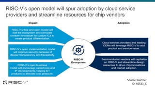 Source: Gartner
ID: 46523_C
RISC-V’s open model will spur adoption by cloud service
providers and streamline resources for chip vendors
 
