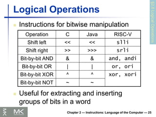 RISC-V processor- computer organization and design | PPT