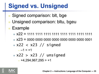 RISC-V processor- computer organization and design | PPT