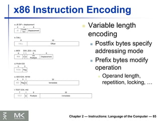 Variable Size Encoding For Stack Isa RISC-V processor- computer organization and design | PPT
