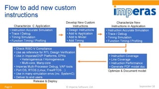Information Classification: General
Architectural Exploration for AI and ML accelerators 18
Demo walkthrough
 