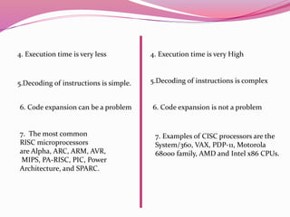 4. Execution time is very less 4. Execution time is very High
5.Decoding of instructions is simple. 5.Decoding of instructions is complex
7. The most common
RISC microprocessors
are Alpha, ARC, ARM, AVR,
MIPS, PA-RISC, PIC, Power
Architecture, and SPARC.
7. Examples of CISC processors are the
System/360, VAX, PDP-11, Motorola
68000 family, AMD and Intel x86 CPUs.
6. Code expansion can be a problem 6. Code expansion is not a problem
 