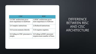 RISC and CISC architecure