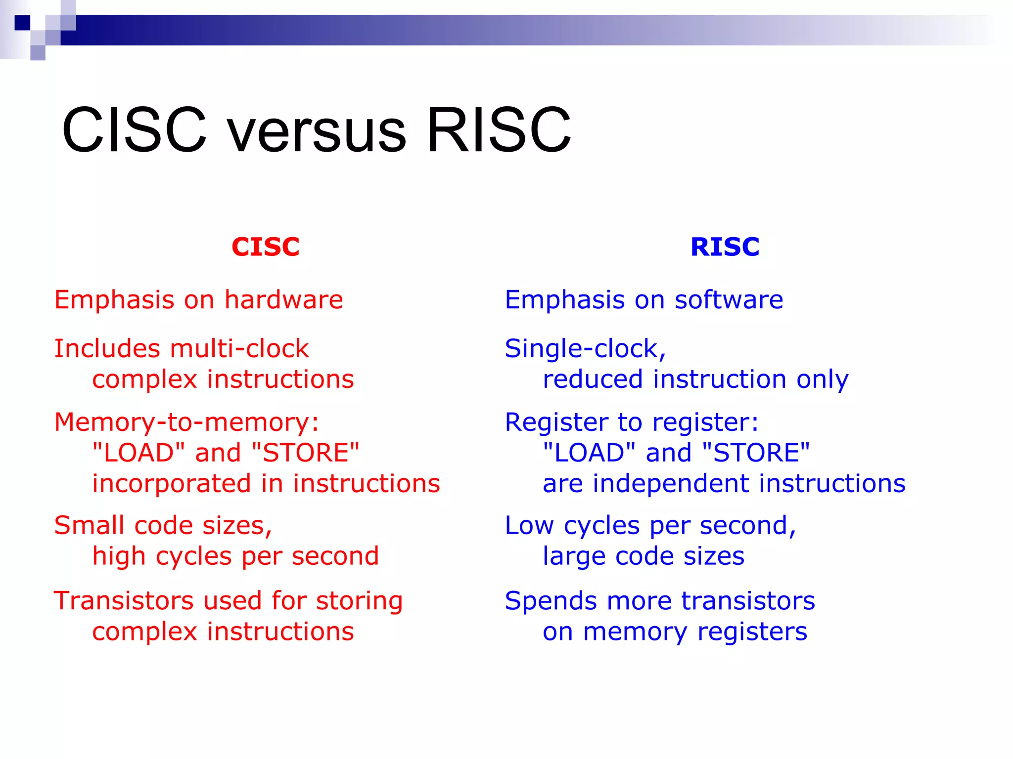 CISC versus RISC
CISC RISC
Emphasis on hardware Emphasis on software
Includes multi-clock
complex instructions
Single-clock,
reduced instruction only
Memory-to-memory:
"LOAD" and "STORE"
incorporated in instructions
Register to register:
"LOAD" and "STORE"
are independent instructions
Small code sizes,
high cycles per second
Low cycles per second,
large code sizes
Transistors used for storing
complex instructions
Spends more transistors
on memory registers
 