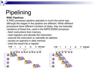 Pipelining
RISC Pipelines
A RISC processor pipeline operates in much the same way,
although the stages in the pipeline are different. While different
processors have different numbers of steps, they are basically
variations of these five, used in the MIPS R3000 processor:
- fetch instructions from memory
- read registers and decode the instruction
- execute the instruction or calculate an address
- access an operand in data memory
- write the result into a register
 