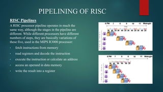 PIPELINING OF RISC
RISC Pipelines
A RISC processor pipeline operates in much the
same way, although the stages in the pipeline are
different. While different processors have different
numbers of steps, they are basically variations of
these five, used in the MIPS R3000 processor:
• fetch instructions from memory
• read registers and decode the instruction
• execute the instruction or calculate an address
• access an operand in data memory
• write the result into a register
 