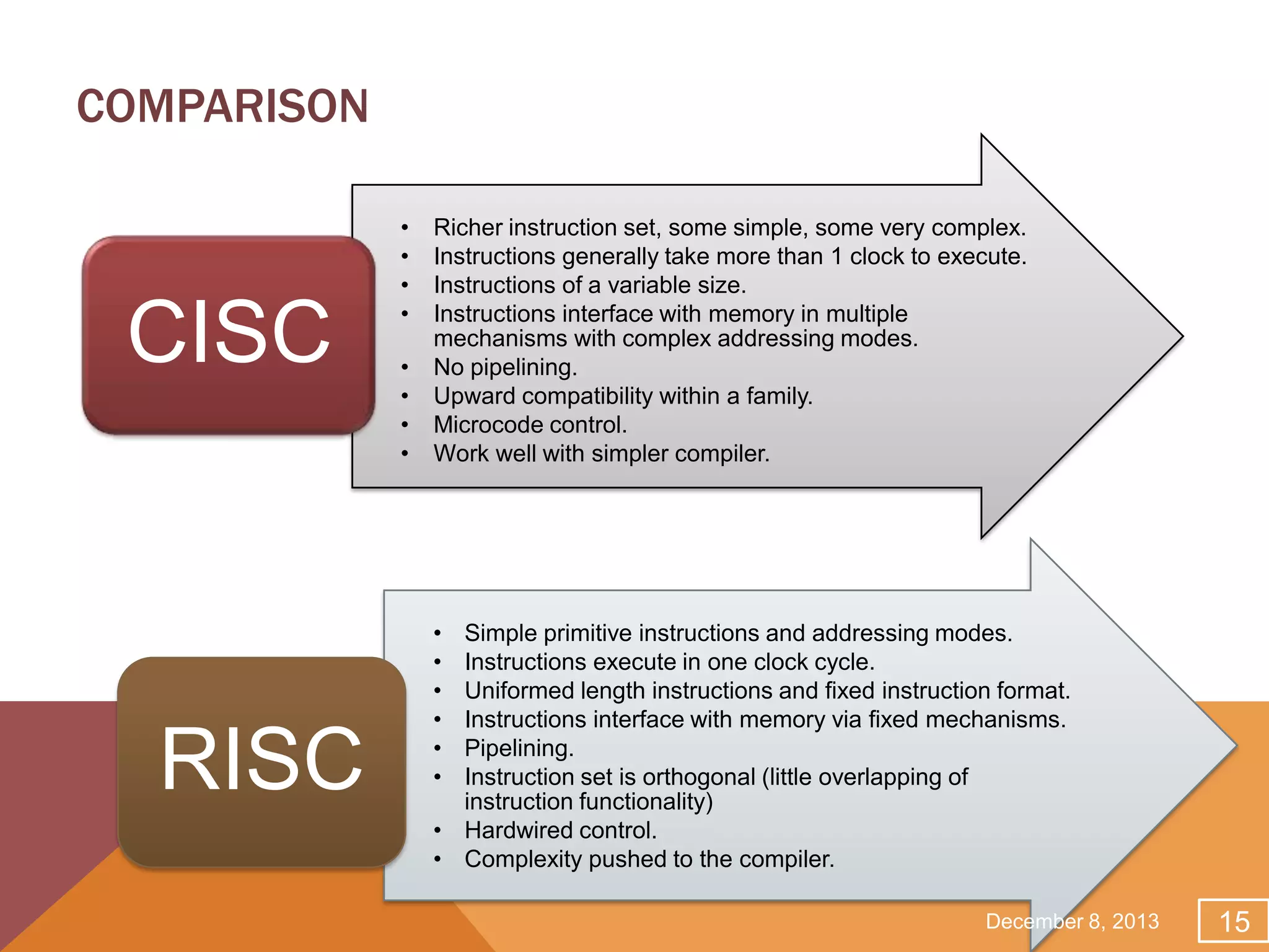 COMPARISON

CISC

RISC

•
•
•
•

•
•
•
•

Richer instruction set, some simple, some very complex.
Instructions generally take more than 1 clock to execute.
Instructions of a variable size.
Instructions interface with memory in multiple
mechanisms with complex addressing modes.
No pipelining.
Upward compatibility within a family.
Microcode control.
Work well with simpler compiler.

•
•
•
•
•
•

Simple primitive instructions and addressing modes.
Instructions execute in one clock cycle.
Uniformed length instructions and fixed instruction format.
Instructions interface with memory via fixed mechanisms.
Pipelining.
Instruction set is orthogonal (little overlapping of
instruction functionality)
• Hardwired control.
• Complexity pushed to the compiler.
December 8, 2013

15

 