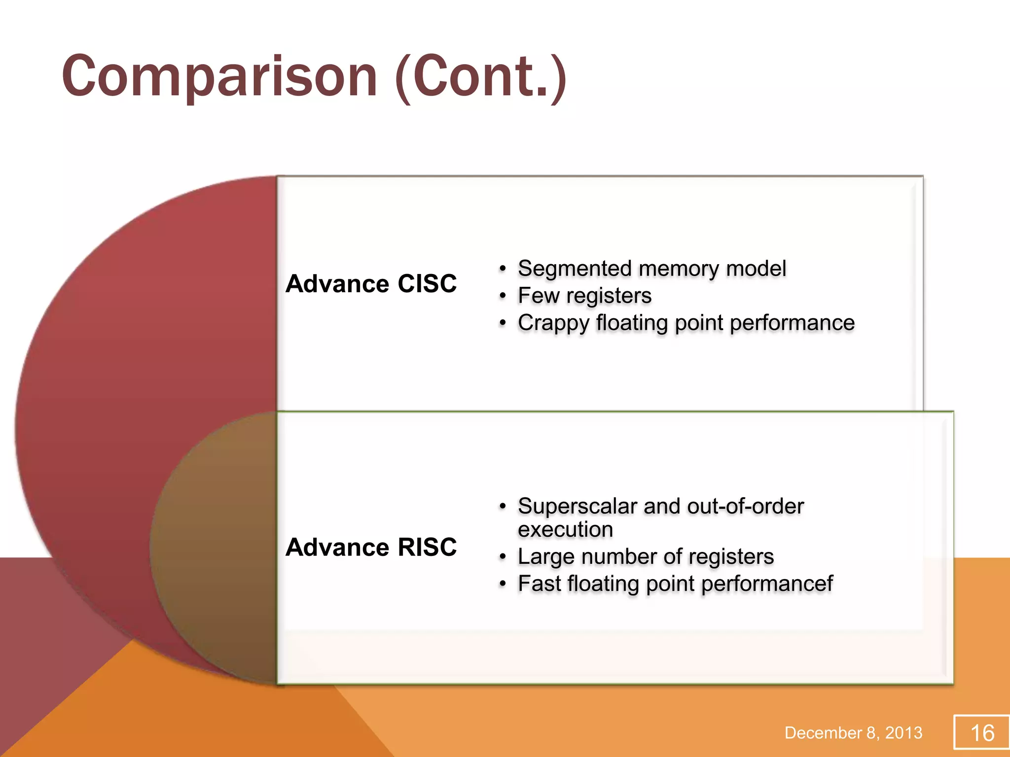 Comparison (Cont.)

Advance CISC

• Segmented memory model
• Few registers
• Crappy floating point performance

Advance RISC

• Superscalar and out-of-order
execution
• Large number of registers
• Fast floating point performancef

December 8, 2013

16

 