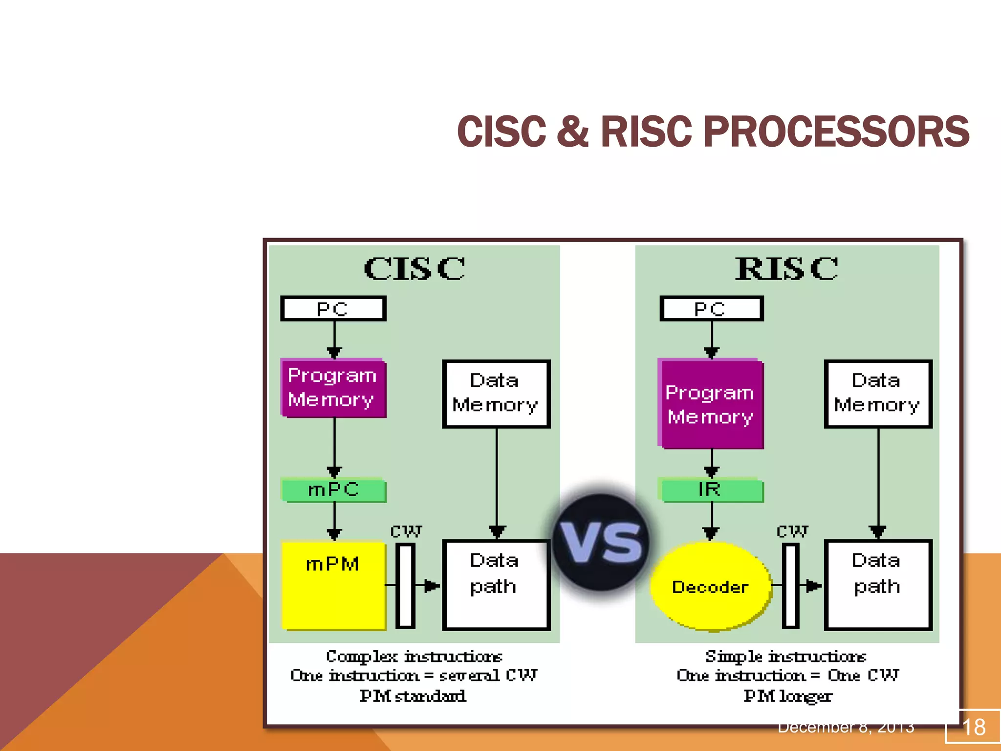 CISC & RISC PROCESSORS

December 8, 2013

18

 
