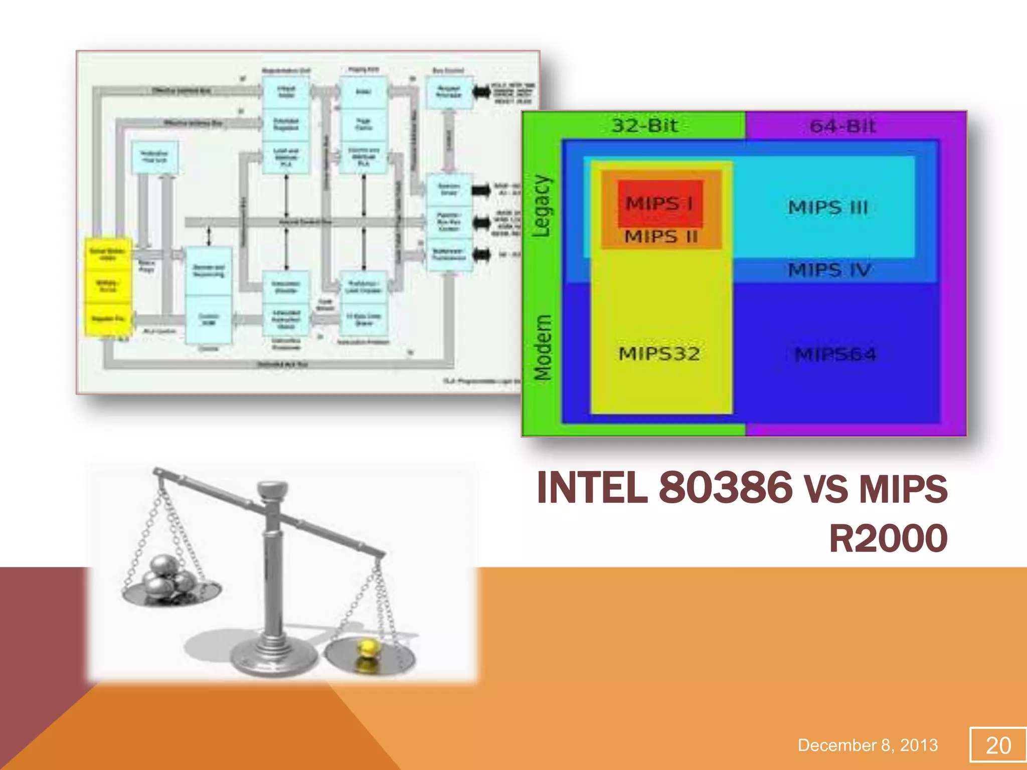 INTEL 80386 VS MIPS
R2000

December 8, 2013

20

 
