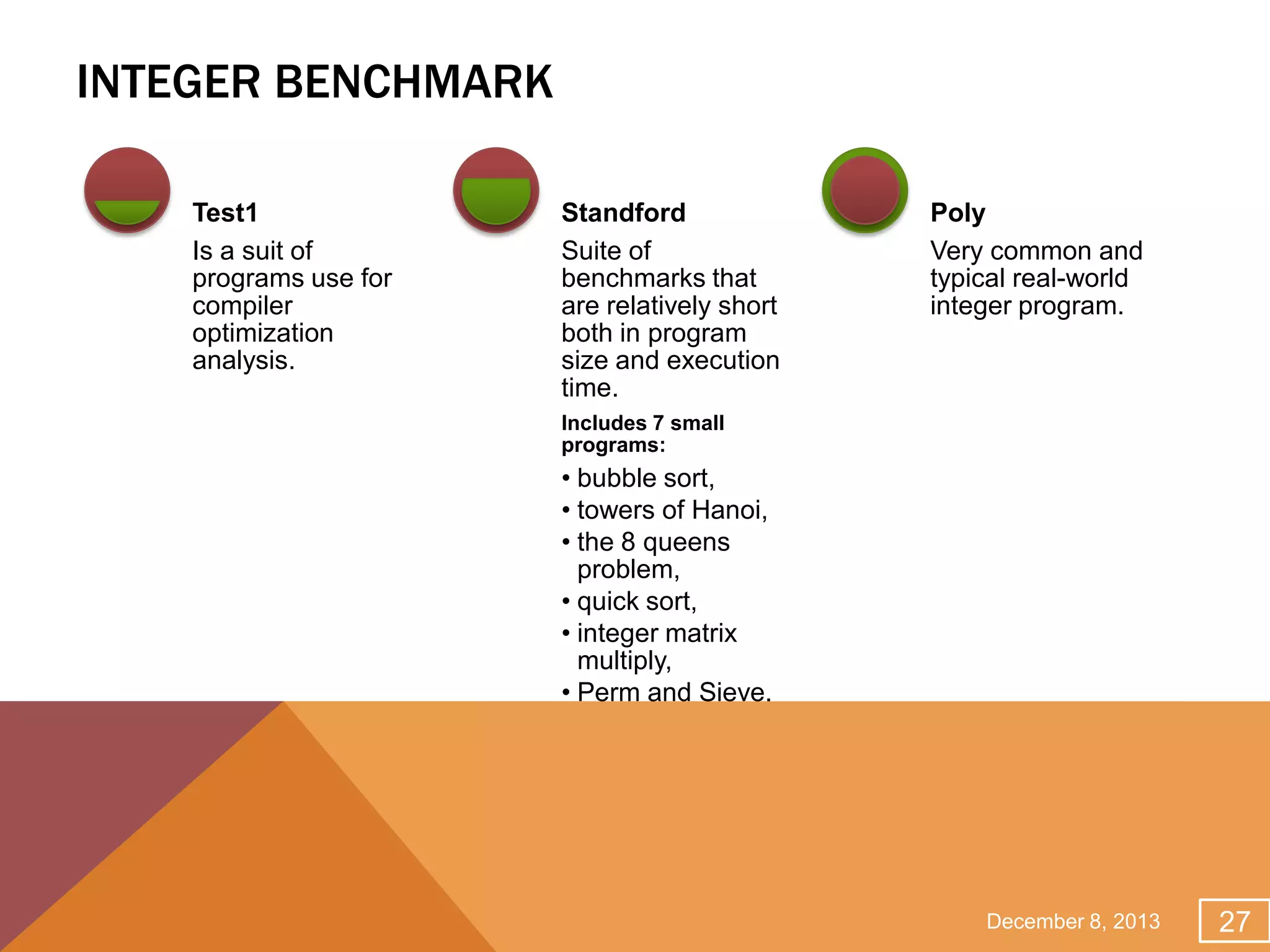 INTEGER BENCHMARK
Test1
Is a suit of
programs use for
compiler
optimization
analysis.

Standford
Suite of
benchmarks that
are relatively short
both in program
size and execution
time.

Poly
Very common and
typical real-world
integer program.

Includes 7 small
programs:

• bubble sort,
• towers of Hanoi,
• the 8 queens
problem,
• quick sort,
• integer matrix
multiply,
• Perm and Sieve.

December 8, 2013

27

 